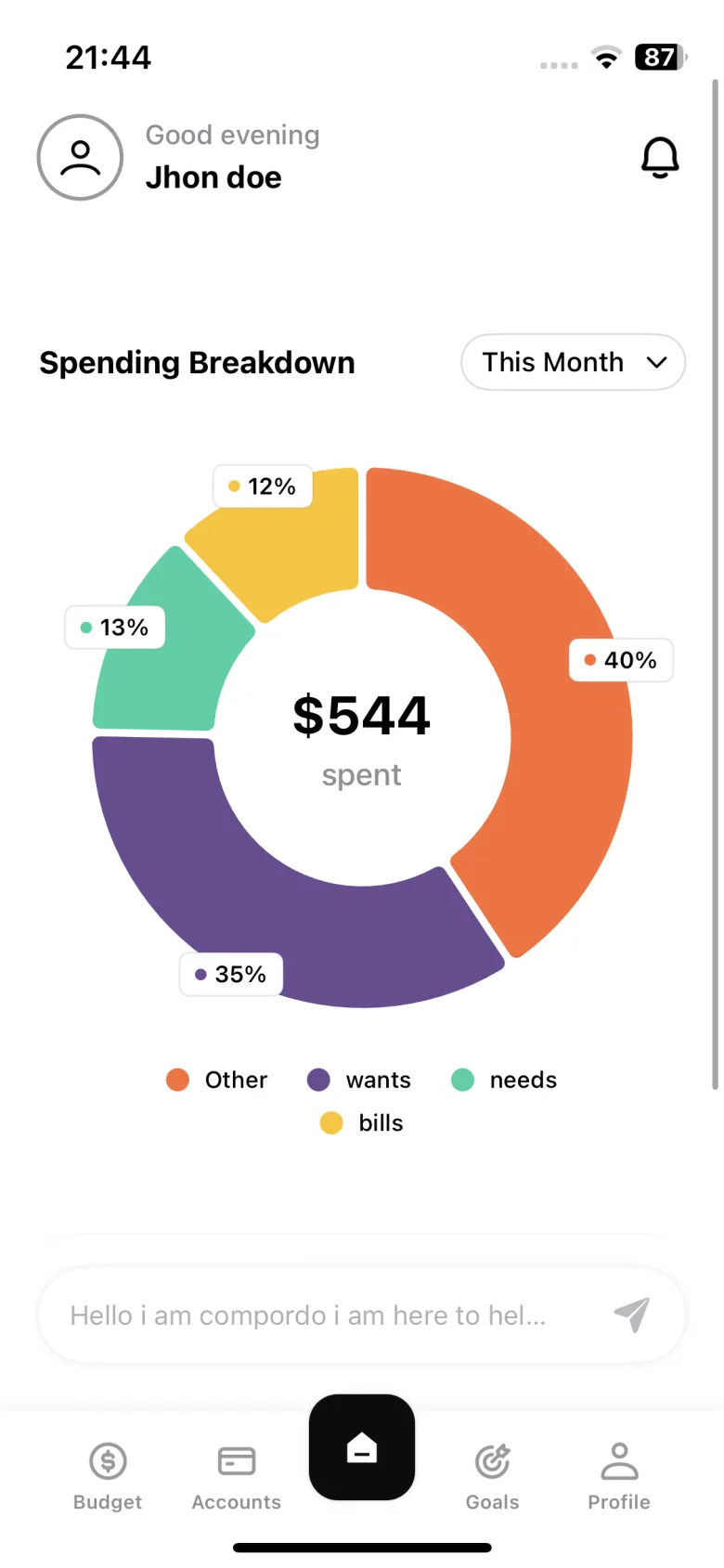 Spending breakdown donut chart